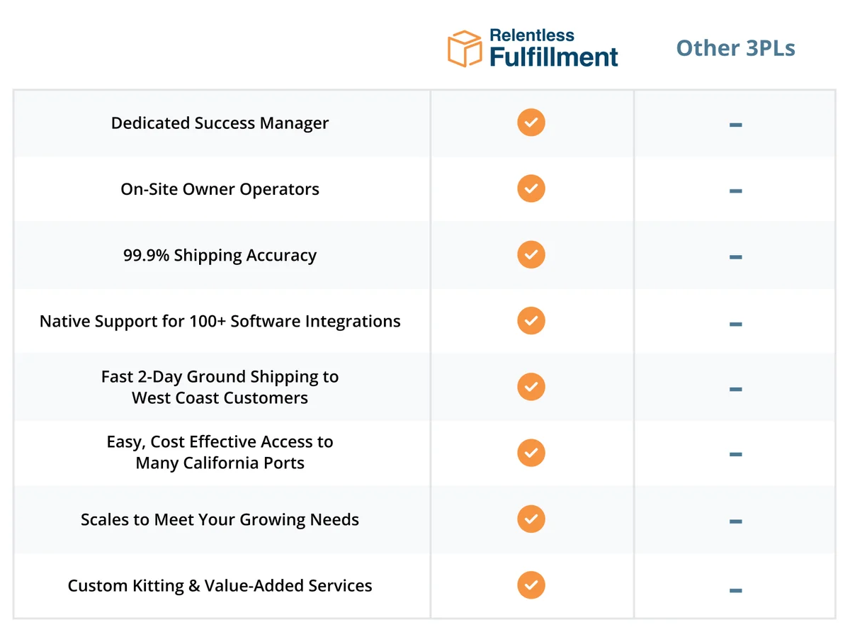 rfl-ecom-fulfillment-comparison-chart-1600px